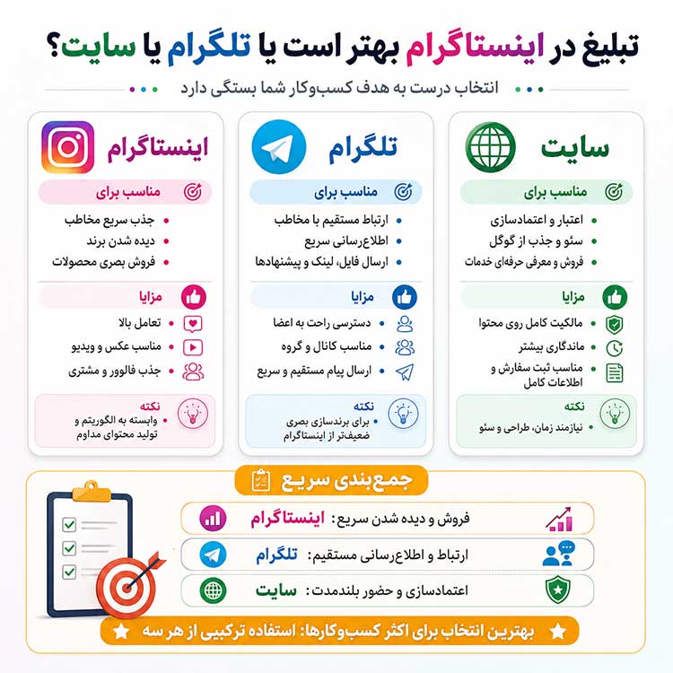 آموزش اینستاگرام | معرفی کانال تلگرام