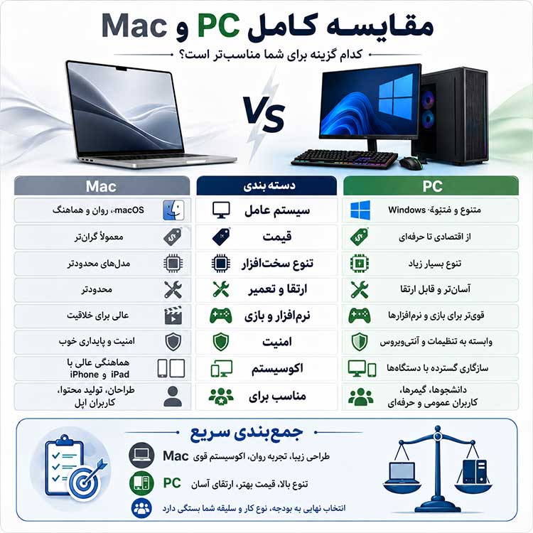 آموزش کامپیوتر | مک | ویندوز
