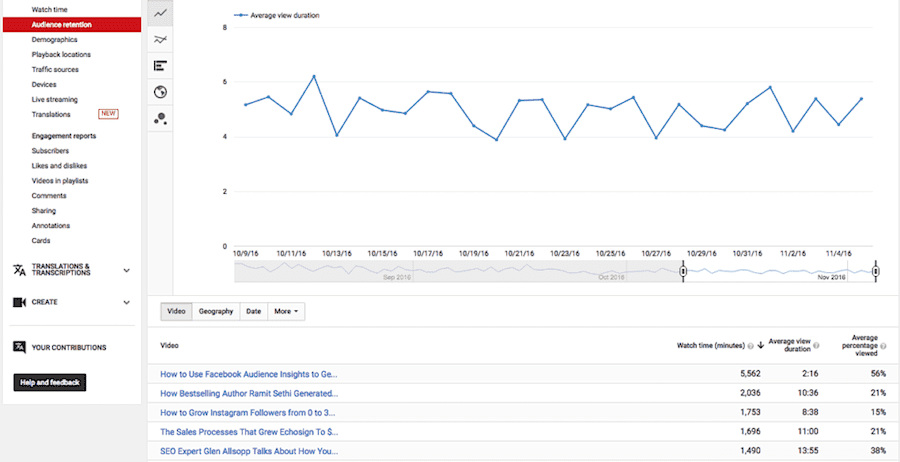 YouTube Analytics screenshot
