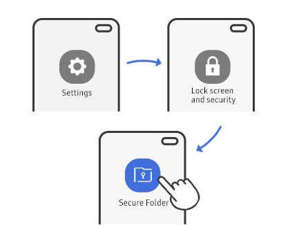Accessing Secure Folder