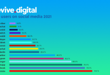 C:\Users\MSA\Downloads\social-media-graph-2021-UK-768x432.png