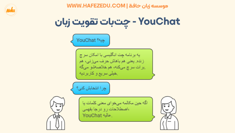 بهترین چت بات برای انگلیسی