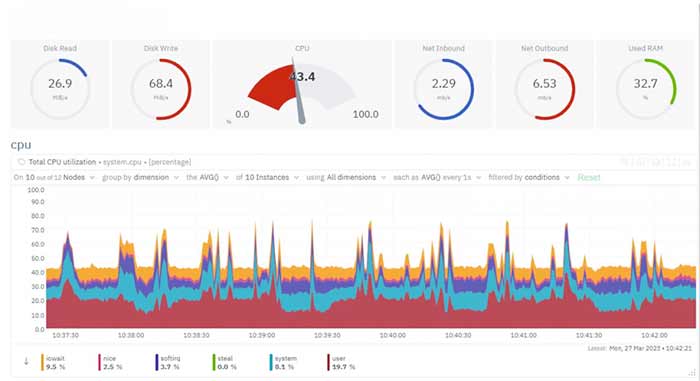 ترفند اینترنت 6 بهترین نرم افزار کنترل اینترنت کاربران شبکه+ دانلود رایگان