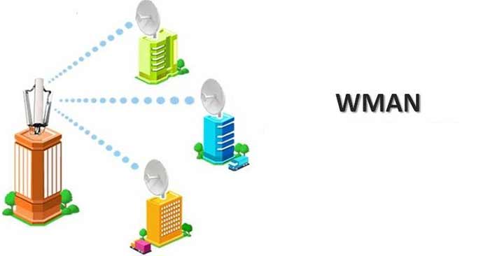 Wman چه نوع شبکه ای است؟ مقایسه با شبکه محلی بی سیم