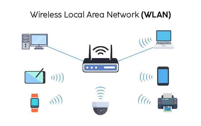 شبکه WLAN چیست؟