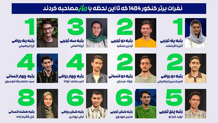 جایگاه های کنکوری امسال