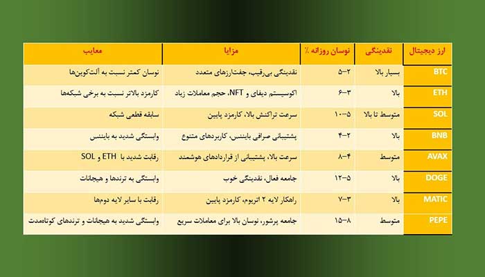 ارز دیجیتال ارز دیجیتال
