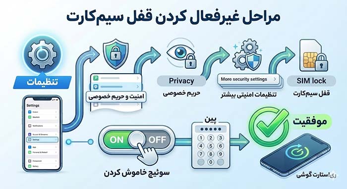 سیمکارت سیمکارت | شیائومی