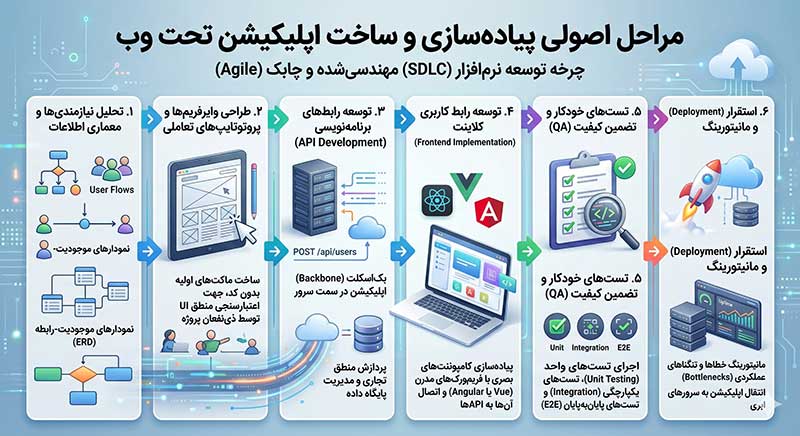 طراحی وب