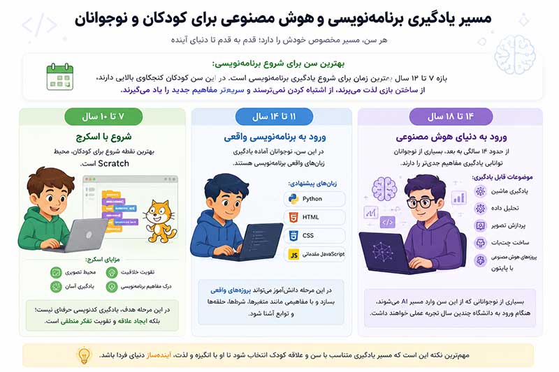 هوش مصنوعی هوش مصنوعی