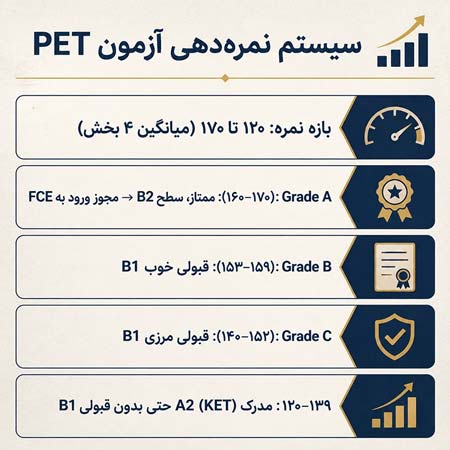 آموزش آموزش