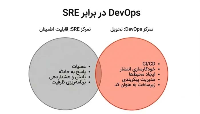ترفند اینترنت