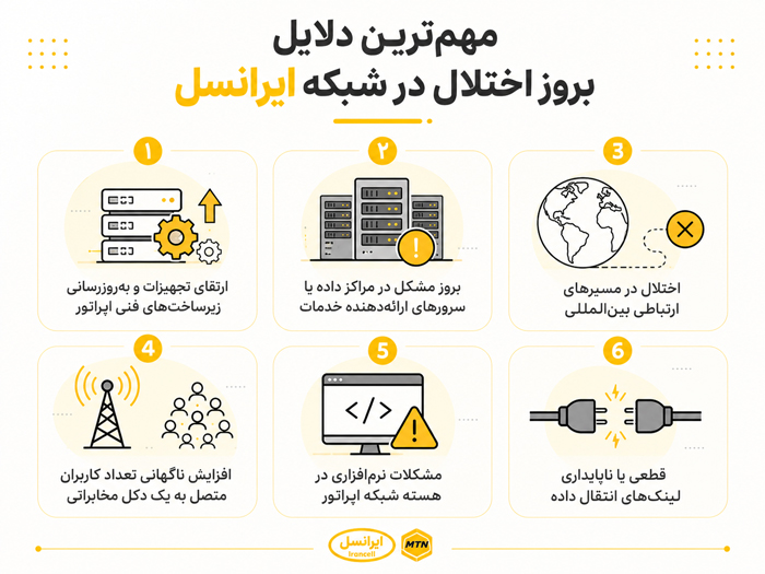ایرانسل | ترفند اینترنت | گوشی
