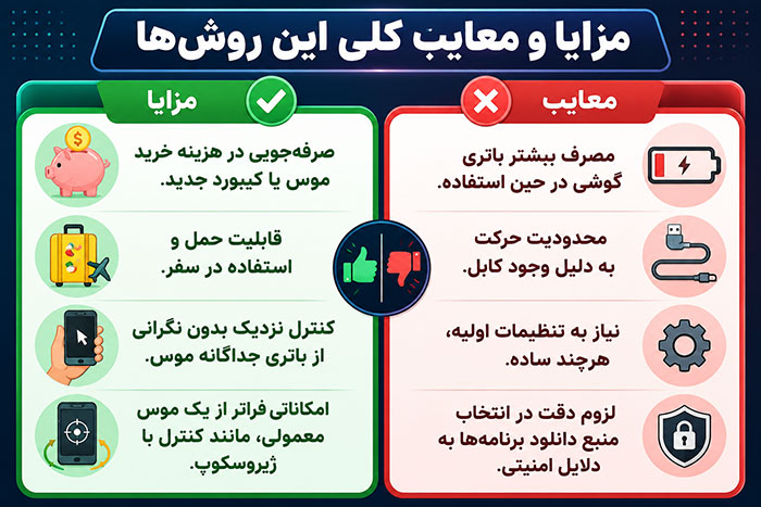 اطلاعات تکنولوژی مزایا و معایب کلی این روشها
