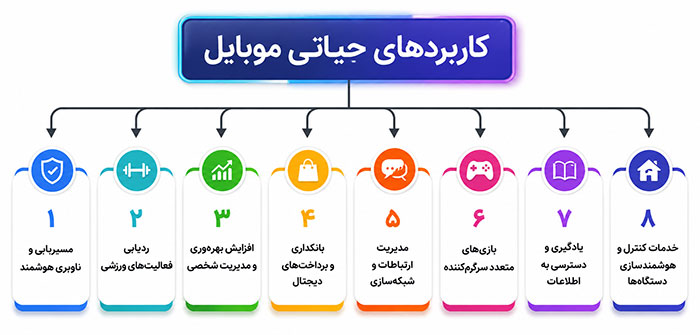 کاربردهای حیاتی 