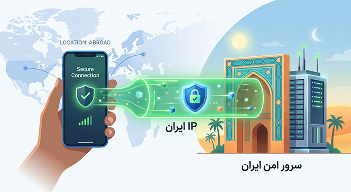 آموزشهای بانکی استفاده از ip ایران