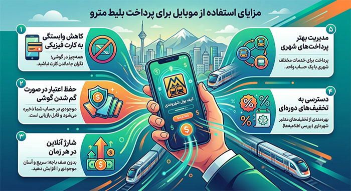 مزایای استفاده از پرداخت بلیط مترو با موبایل