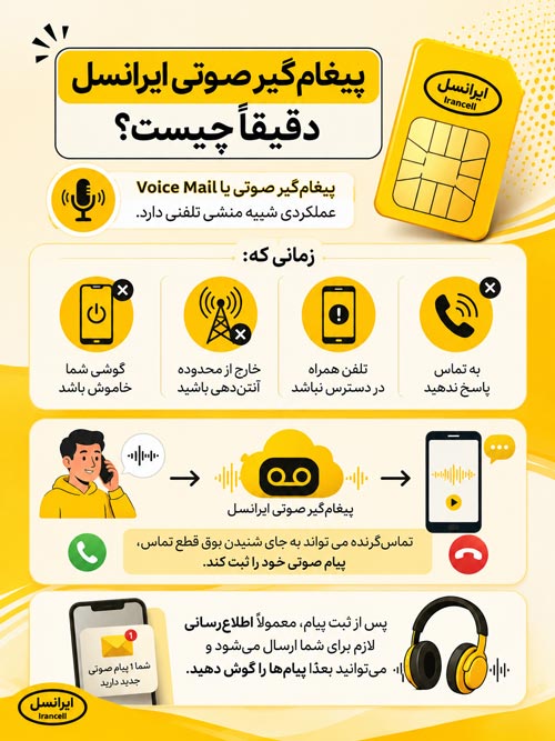 پیغام گیر صوتی چیست 