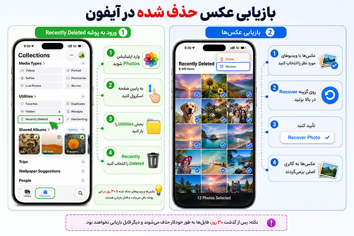 آیفون بازیابی عکس های حذف شده در آیفون