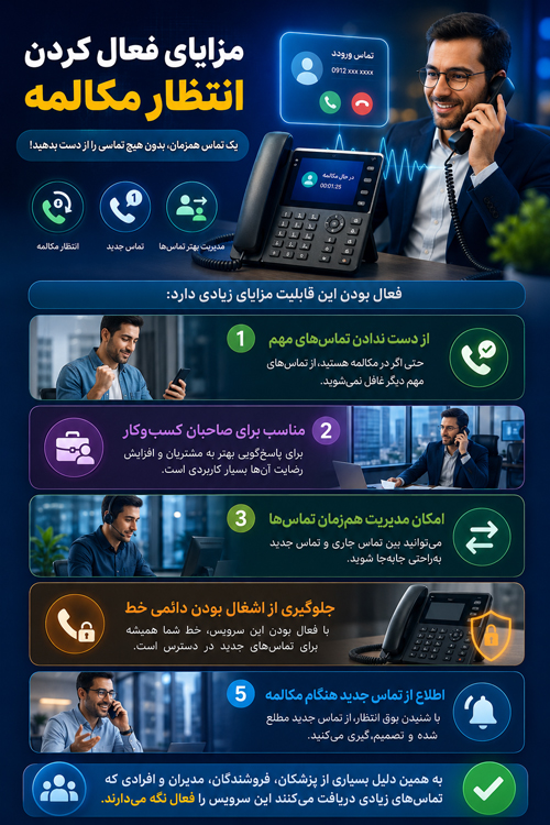 ایرانسل انتظار مکالمه