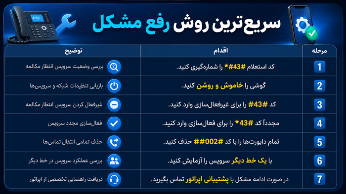 ایرانسل سریعترین روش رفع مشکل