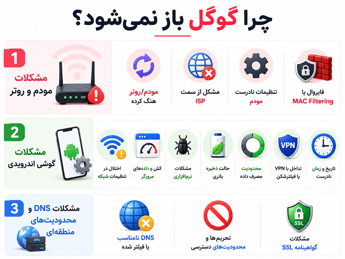 چرا گوگل باز نمیشه 