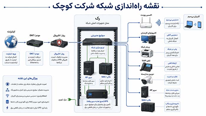آموزش کامپیوتر آموزش کامپیوتر