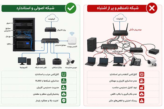 آموزش کامپیوتر آموزش کامپیوتر