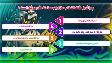 ریپورتاژ چرا ربات ترید فراز گلد انتخاب هزاران معامله گر موفق است؟