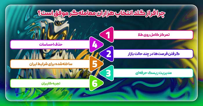 ریپورتاژ چرا ربات ترید فراز گلد انتخاب هزاران معامله گر موفق است؟