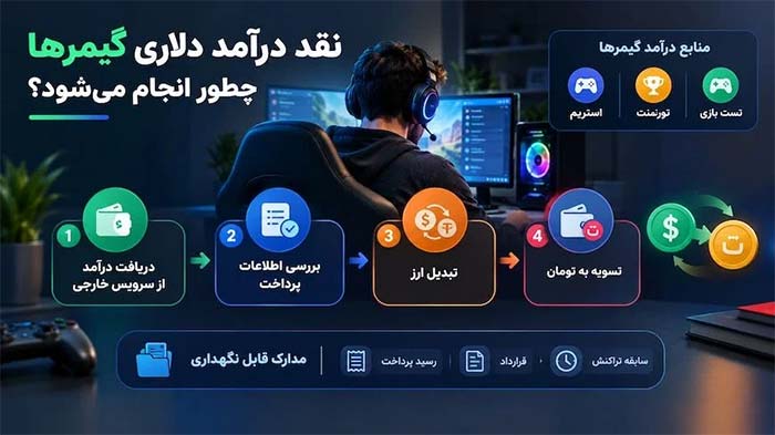 درامد