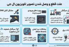 علت قطع و وصل شدن تصویر تلویزیون ال جی